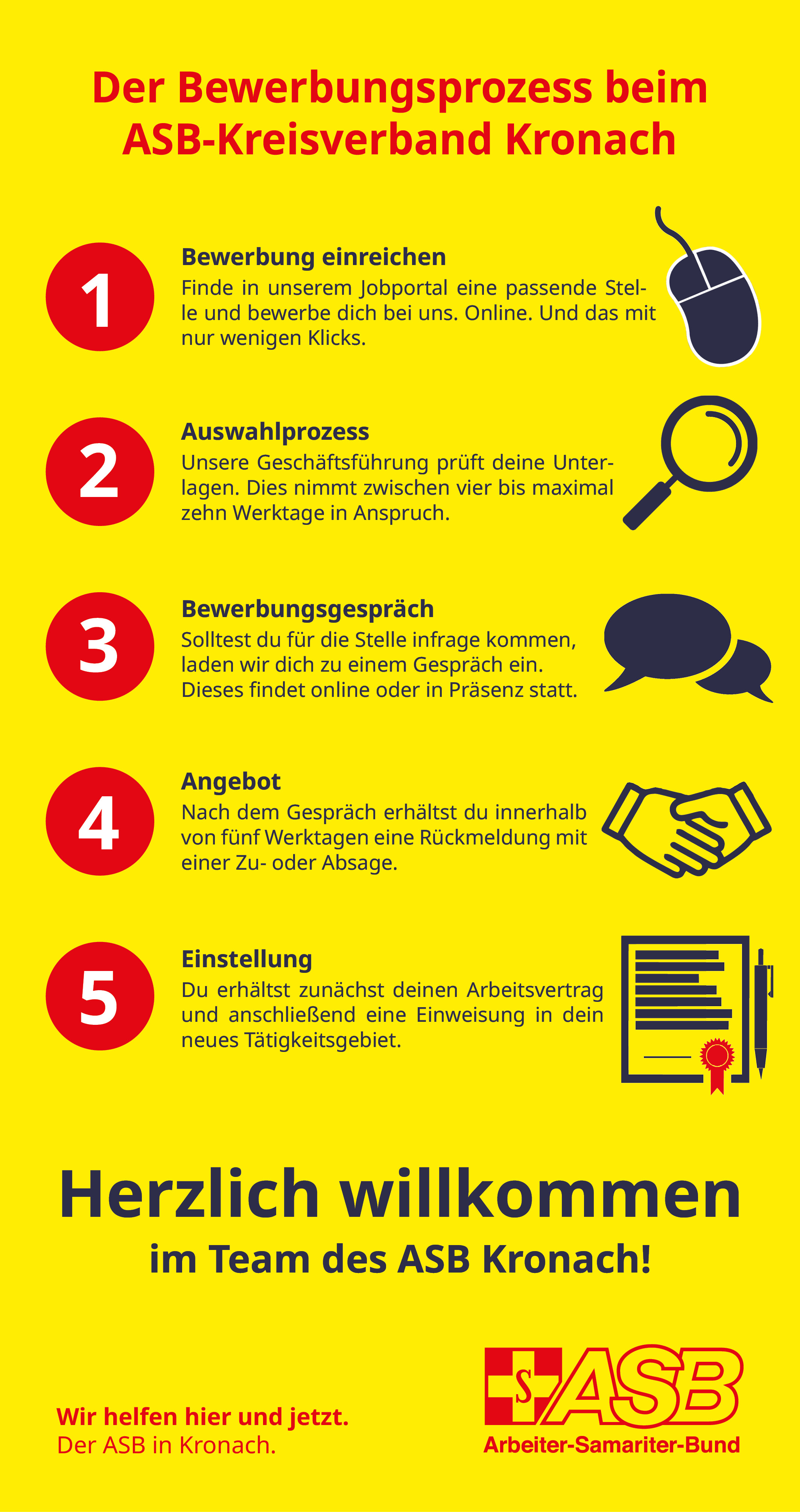 Bewerbungsprozess Kronach.jpg